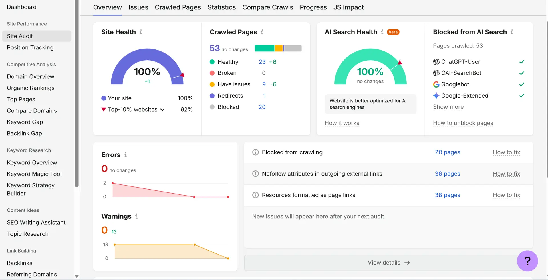 MRL Bazaar latest Semrush audit: Site Health 100%, AI Search Health 100%, 53 crawled URLs, zero errors and zero warnings.