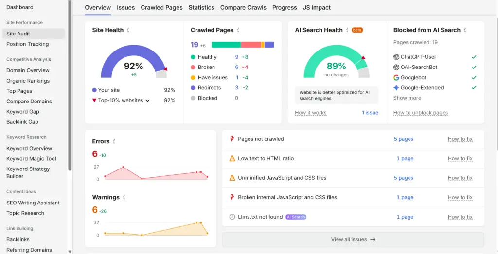 MRL Bazaar earlier Semrush audit: Site Health 92%, AI Search Health 89%, 19 crawled URLs, 6 errors and 6 warnings.