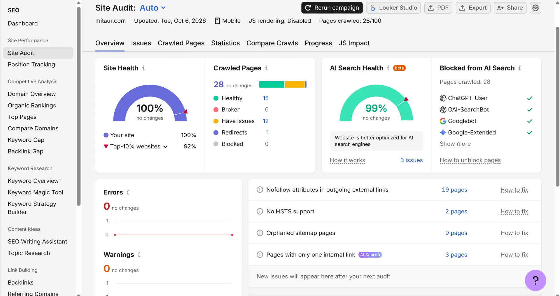 Mitaur.com Semrush Site Audit on 6 October 2026: Site Health 100%, AI Search Health 99%, 28 crawled pages, 15 healthy pages, 0 broken pages, 12 pages with issues, 0 errors and 0 warnings.